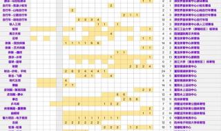 羽毛球赛程表制作 羽毛球赛程表制作