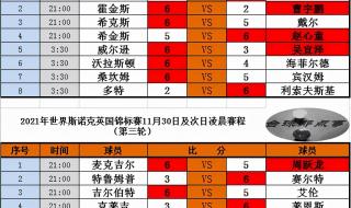 斯诺克英国锦标赛2021
